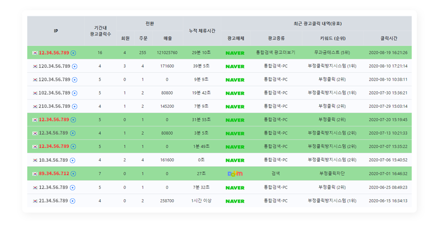 클릭 한번으로 부정클릭 IP 네이버 광고 원천 차단01