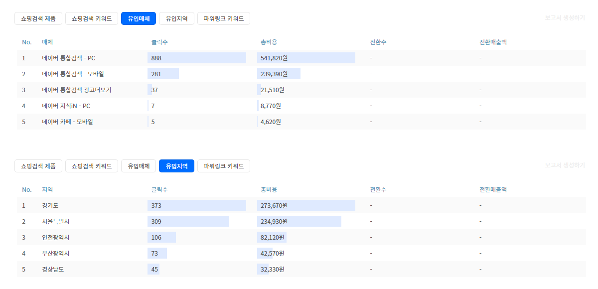 유입매체/지역